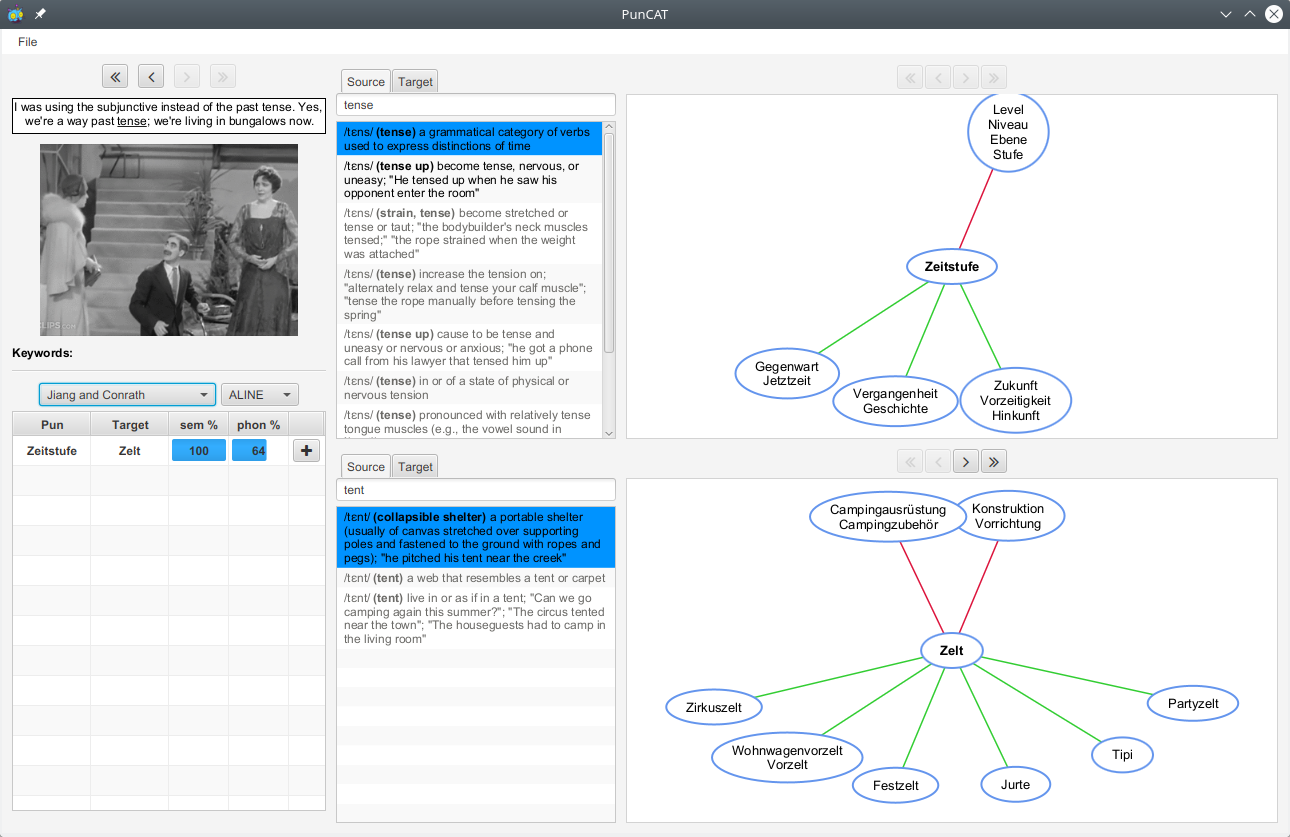 A screenshot of PunCAT showing an English-language pun that the system has interpreted, along with lexical-semantic graphs showing the semantic neighbourhood of the pun's two meanings in German