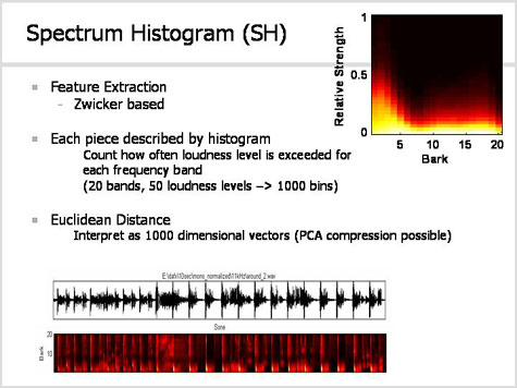 Spectrum Histogram