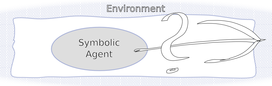 symbol grounding